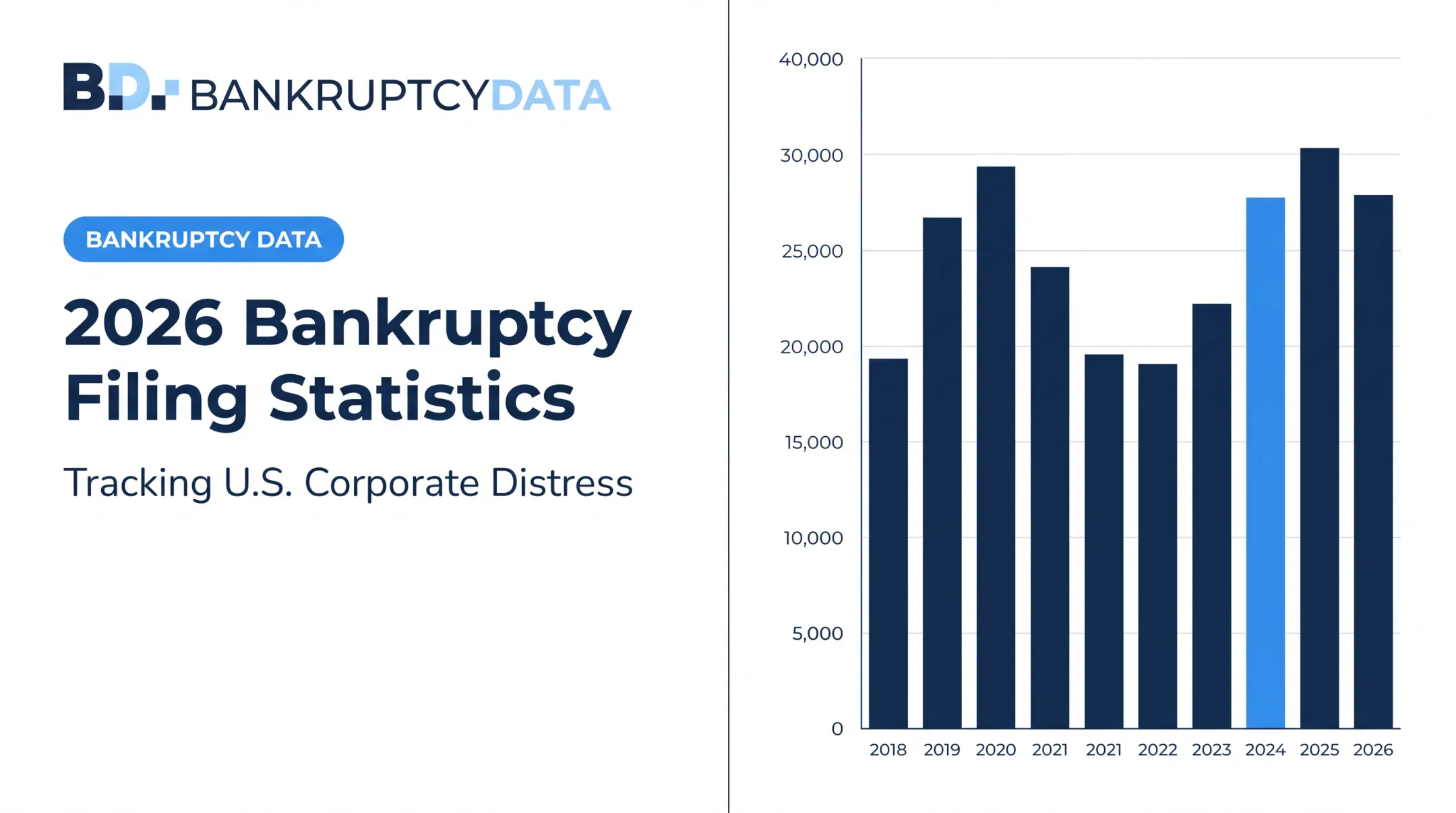 2026 Bankruptcy Filing Statistics