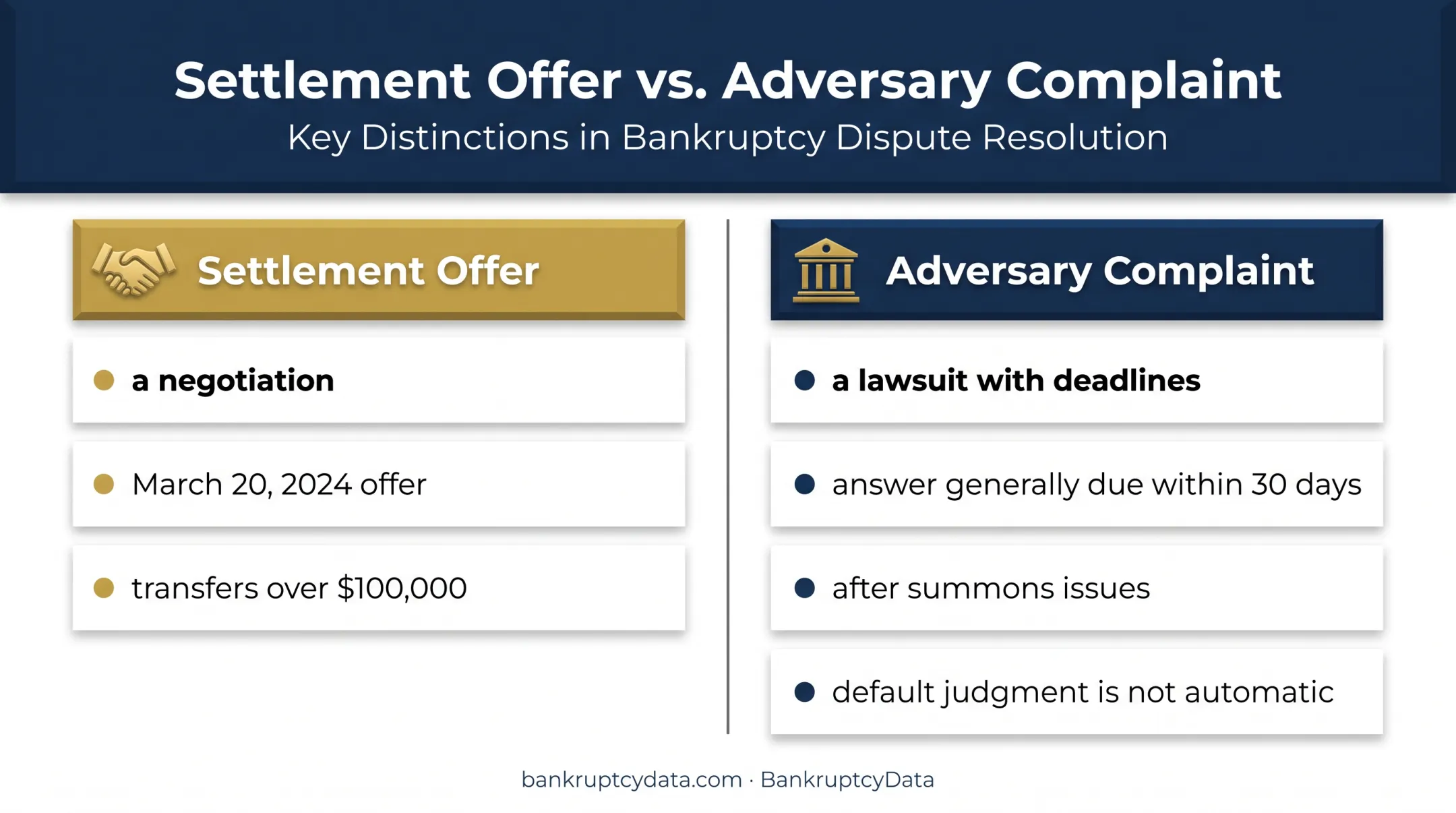 Celsius settlement offer versus adversary complaint comparison