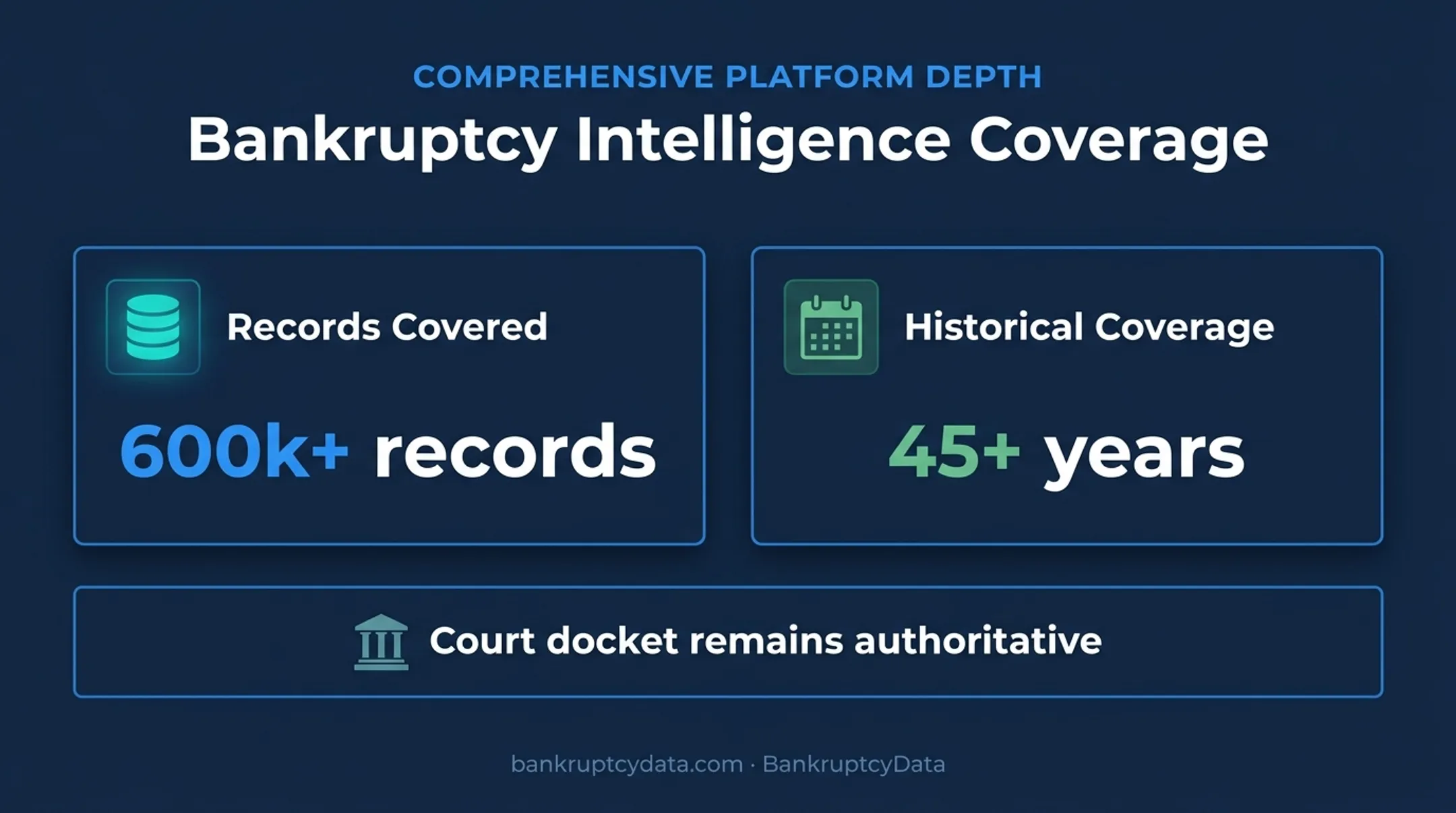 Bankruptcy research platform coverage showing records and historical years