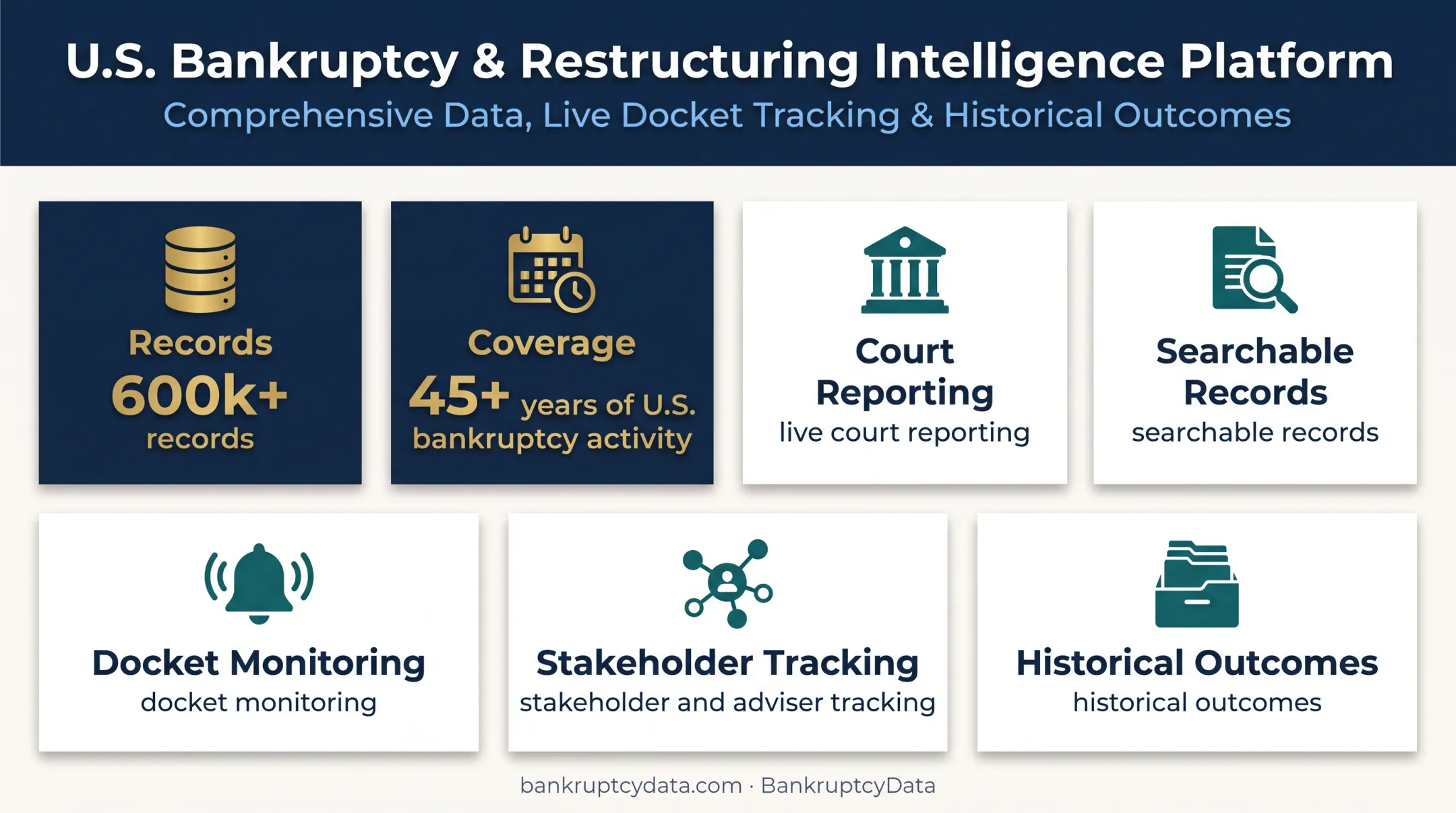 BankruptcyData platform coverage and research capabilities overview