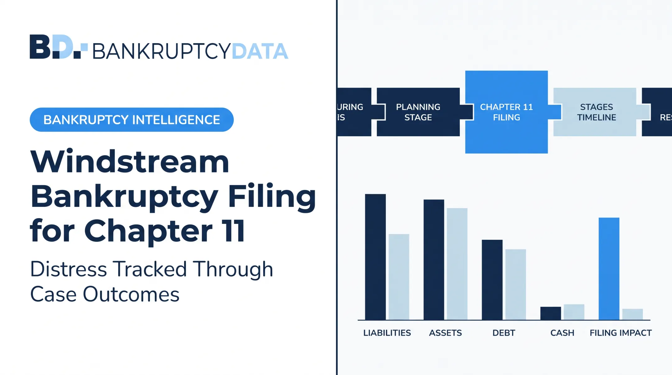 Windstream Bankruptcy Filing for Chapter 11