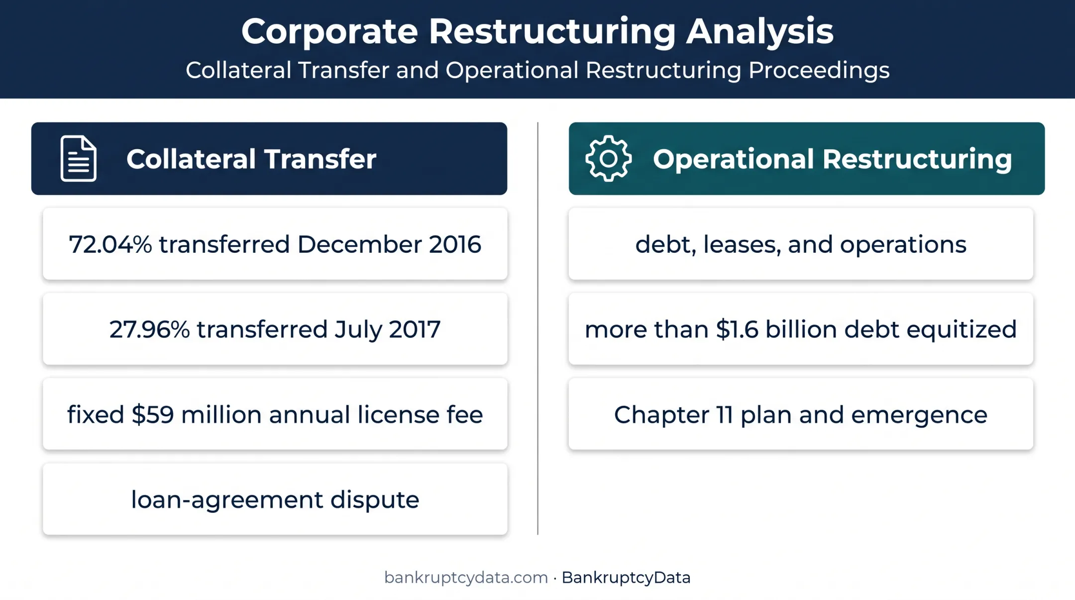 J.Crew collateral transfer versus operational restructuring comparison