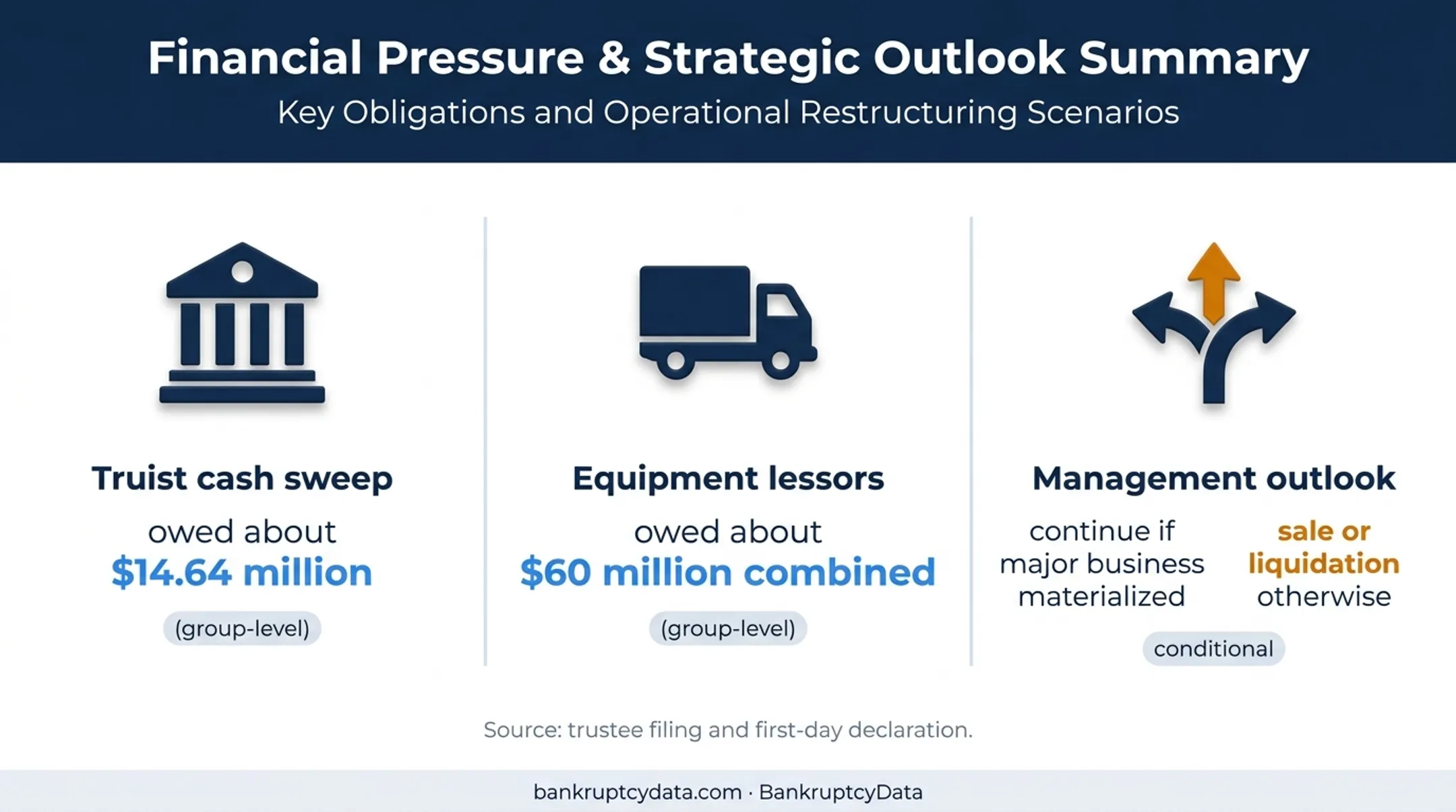 Paladin group bankruptcy financial pressure and operating outlook