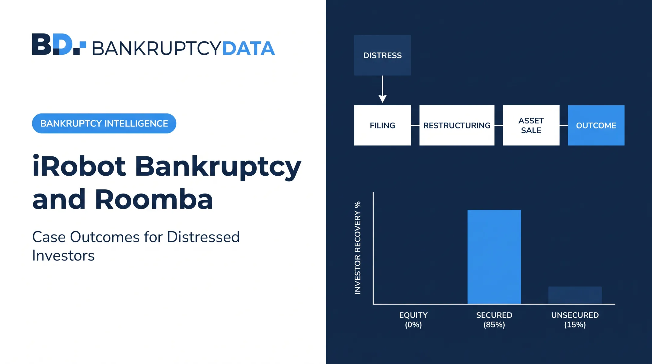 iRobot Bankruptcy and Roomba