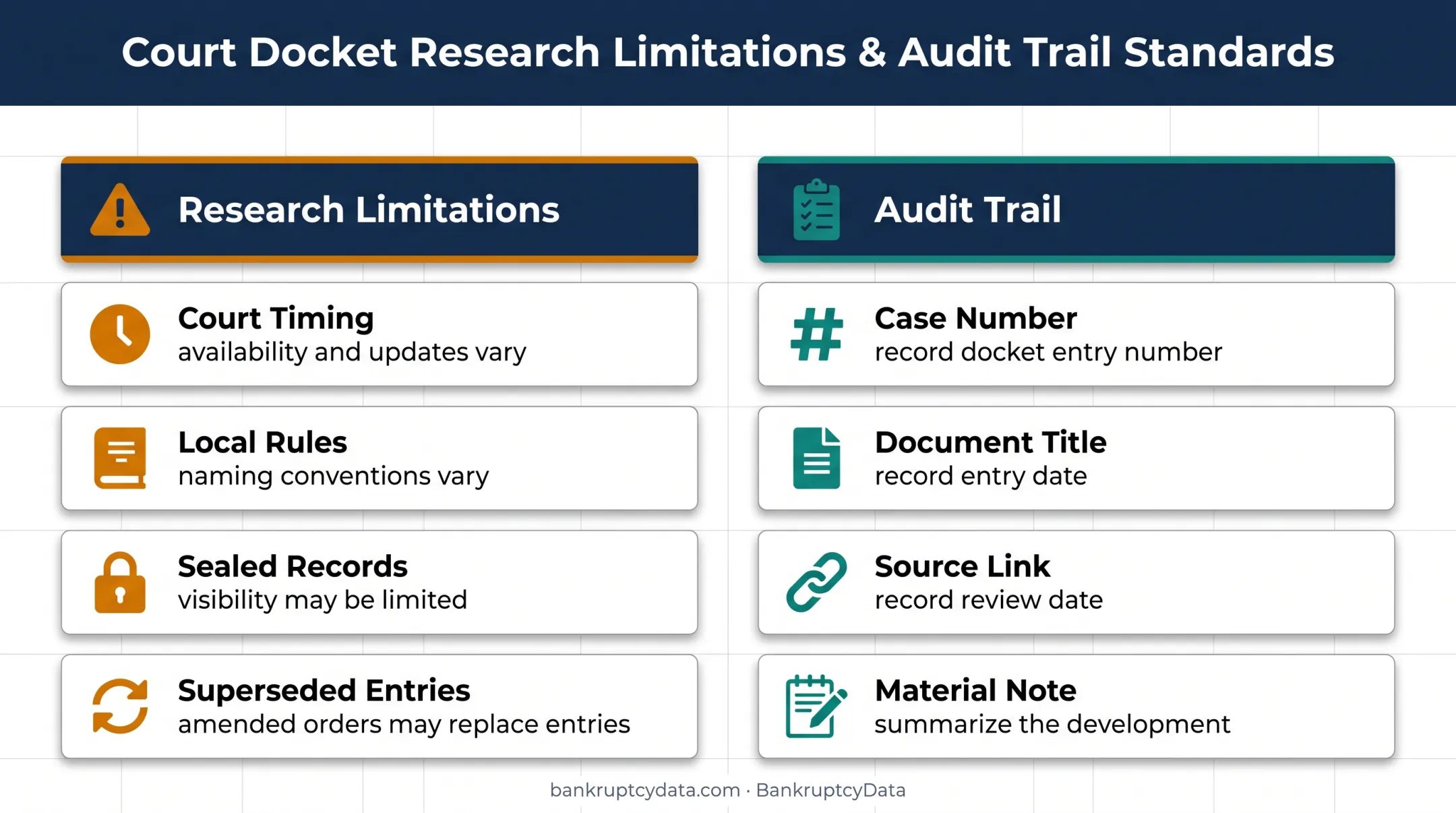 Bankruptcy docket verification limitations and audit trail checklist