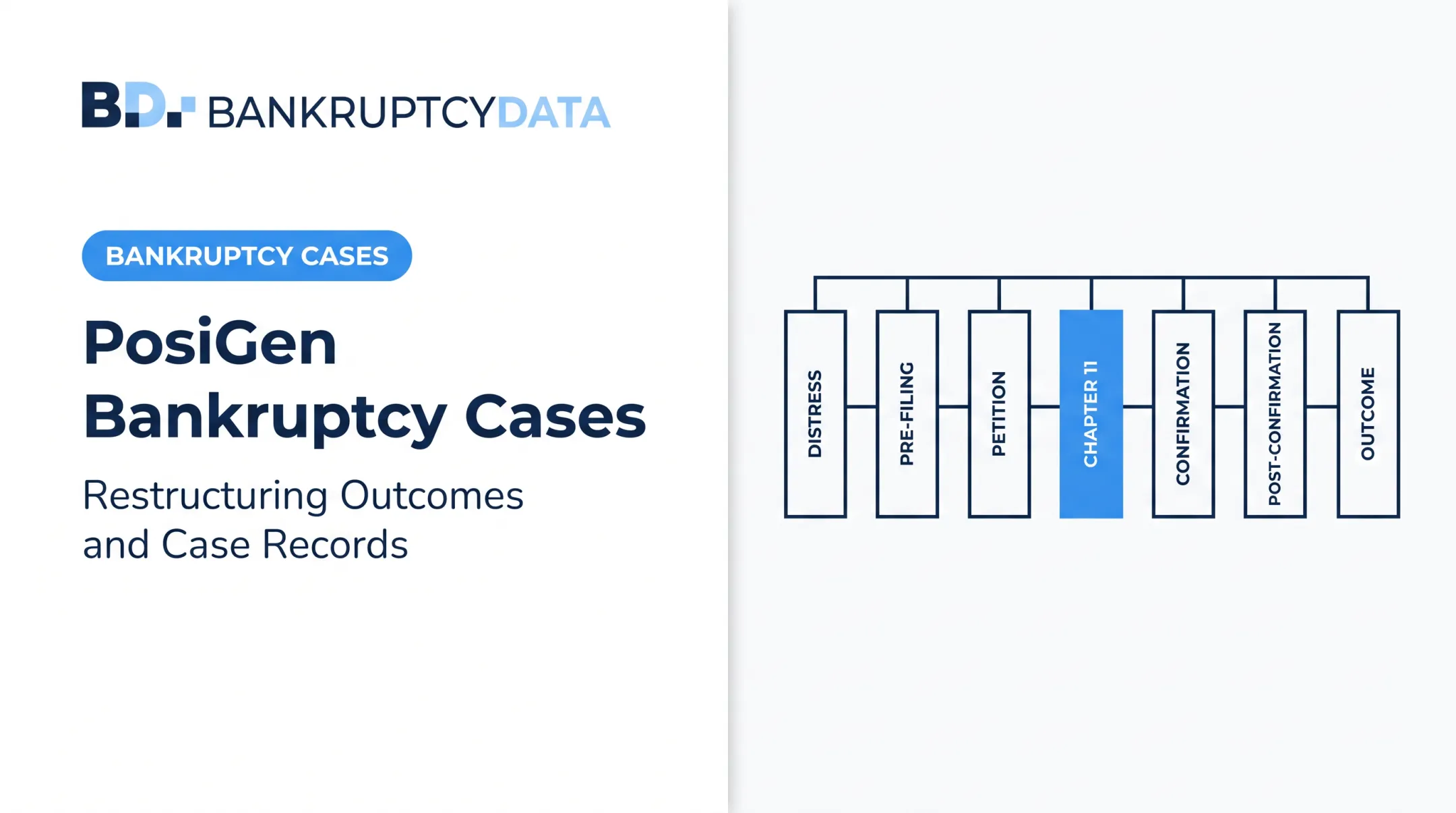 PosiGen Bankruptcy Cases