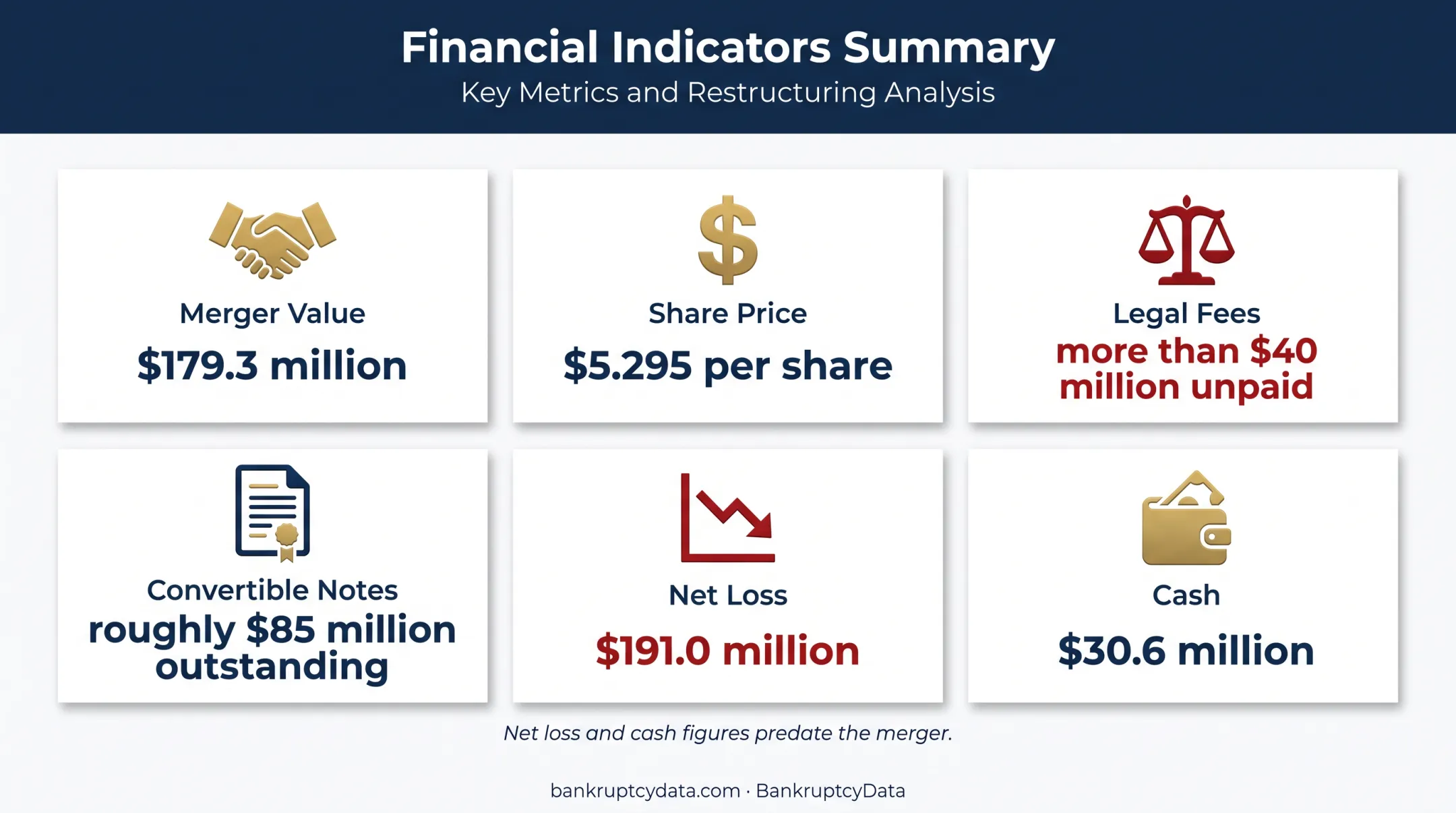 Desktop Metal merger value and liquidity crisis financial indicators