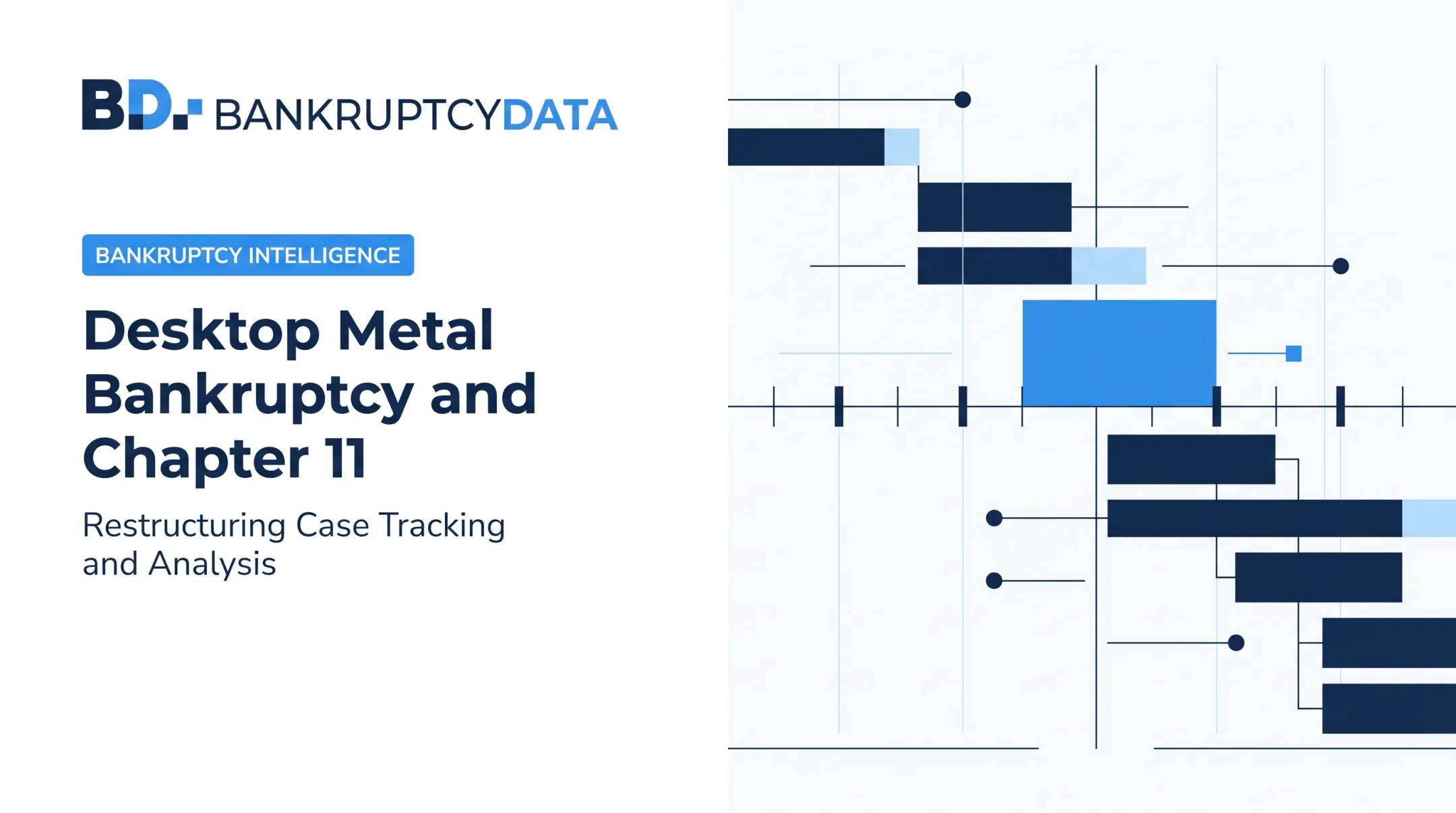 Desktop Metal Bankruptcy and Chapter 11