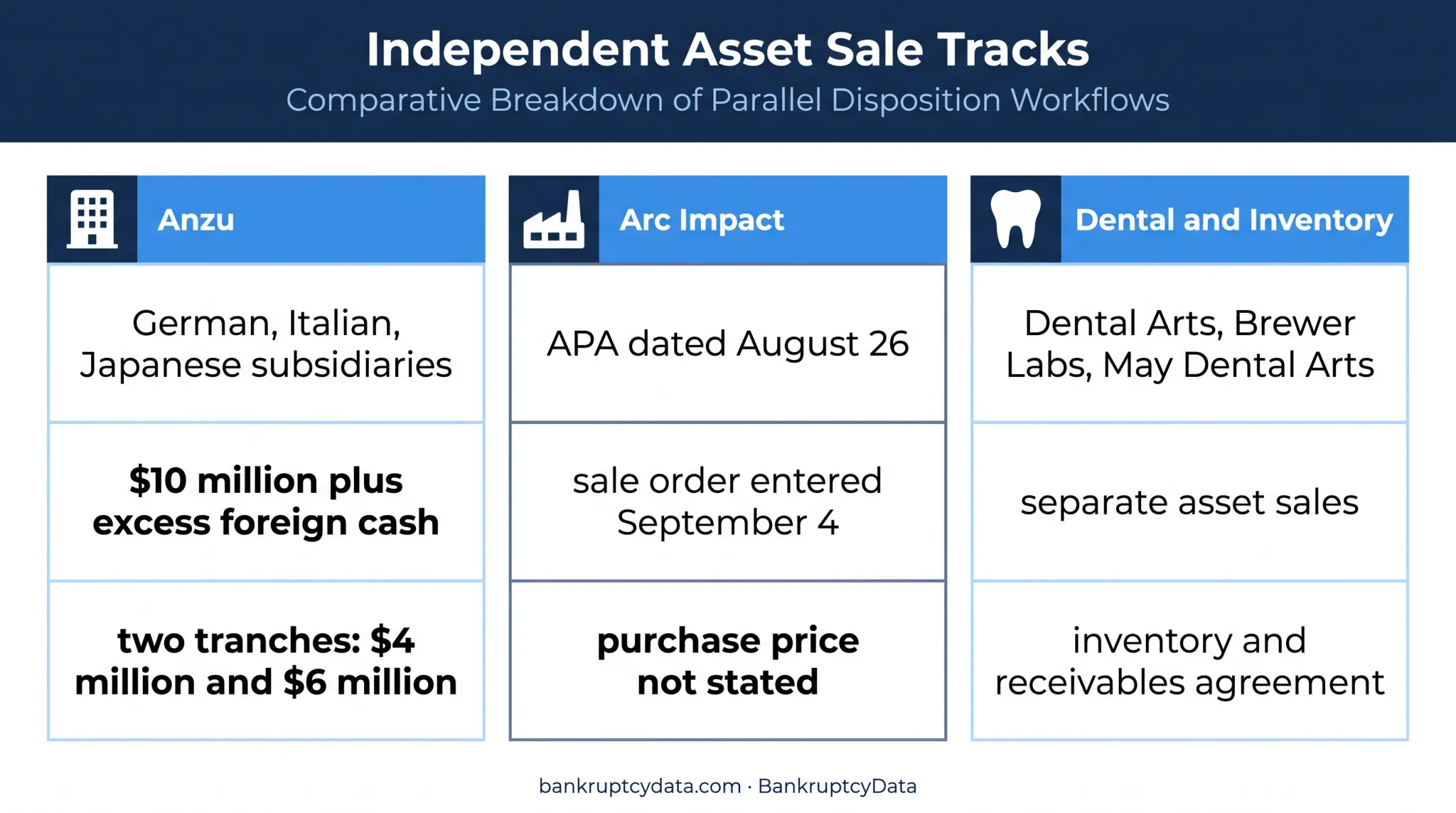 Three Desktop Metal bankruptcy asset sale tracks and disclosed purchase terms