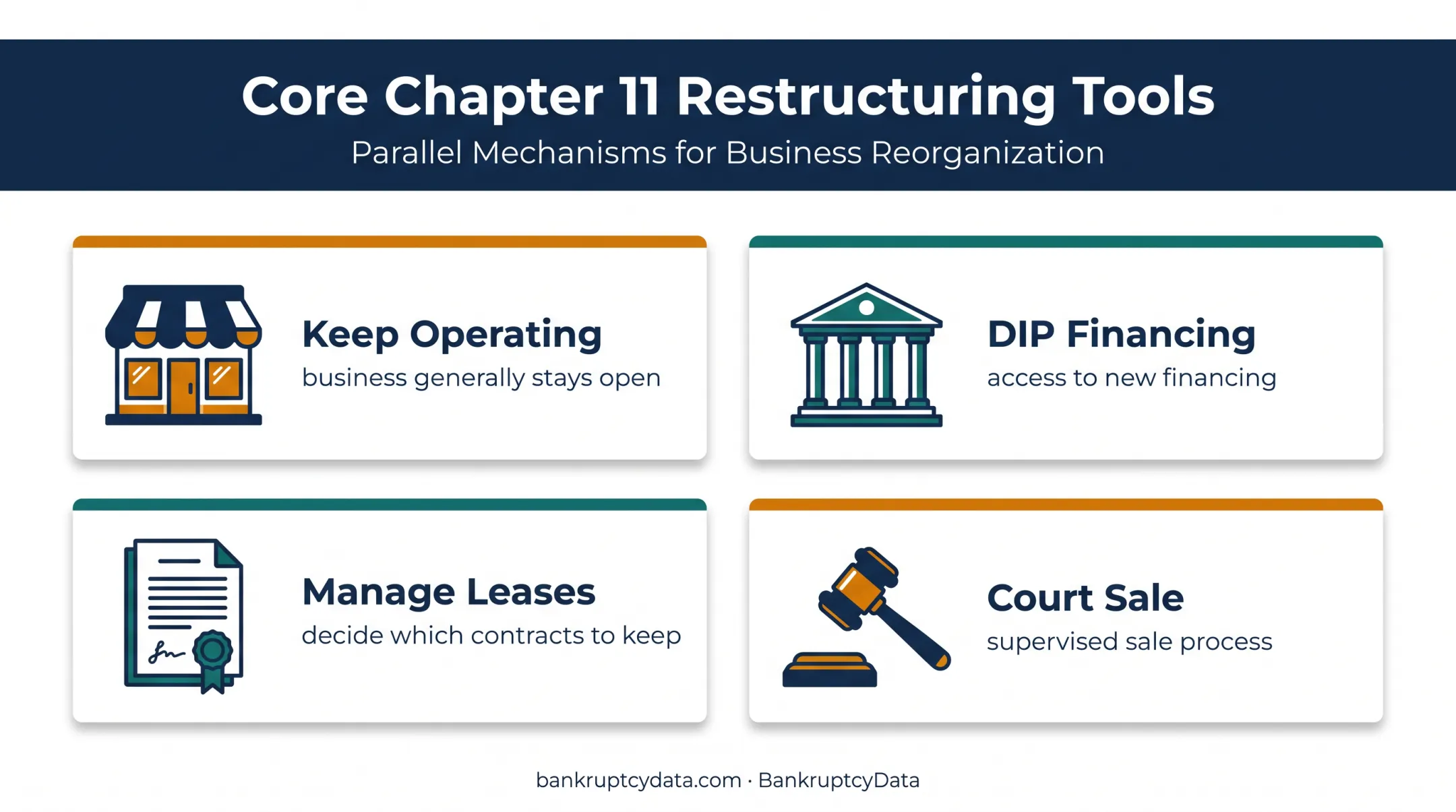 Chapter 11 restructuring tools that kept Big Lots operating