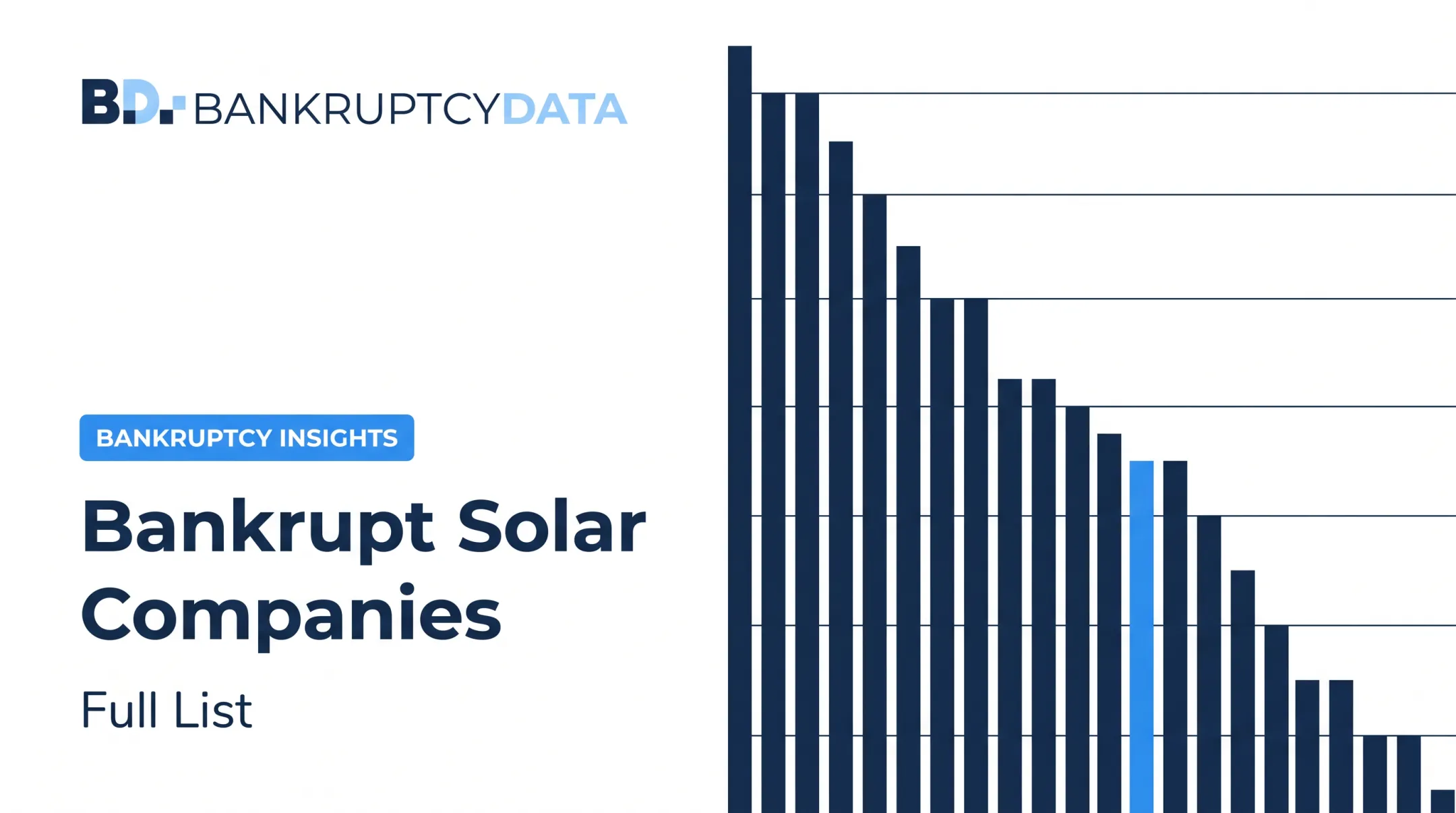 Bankrupt Solar Companies: Full List