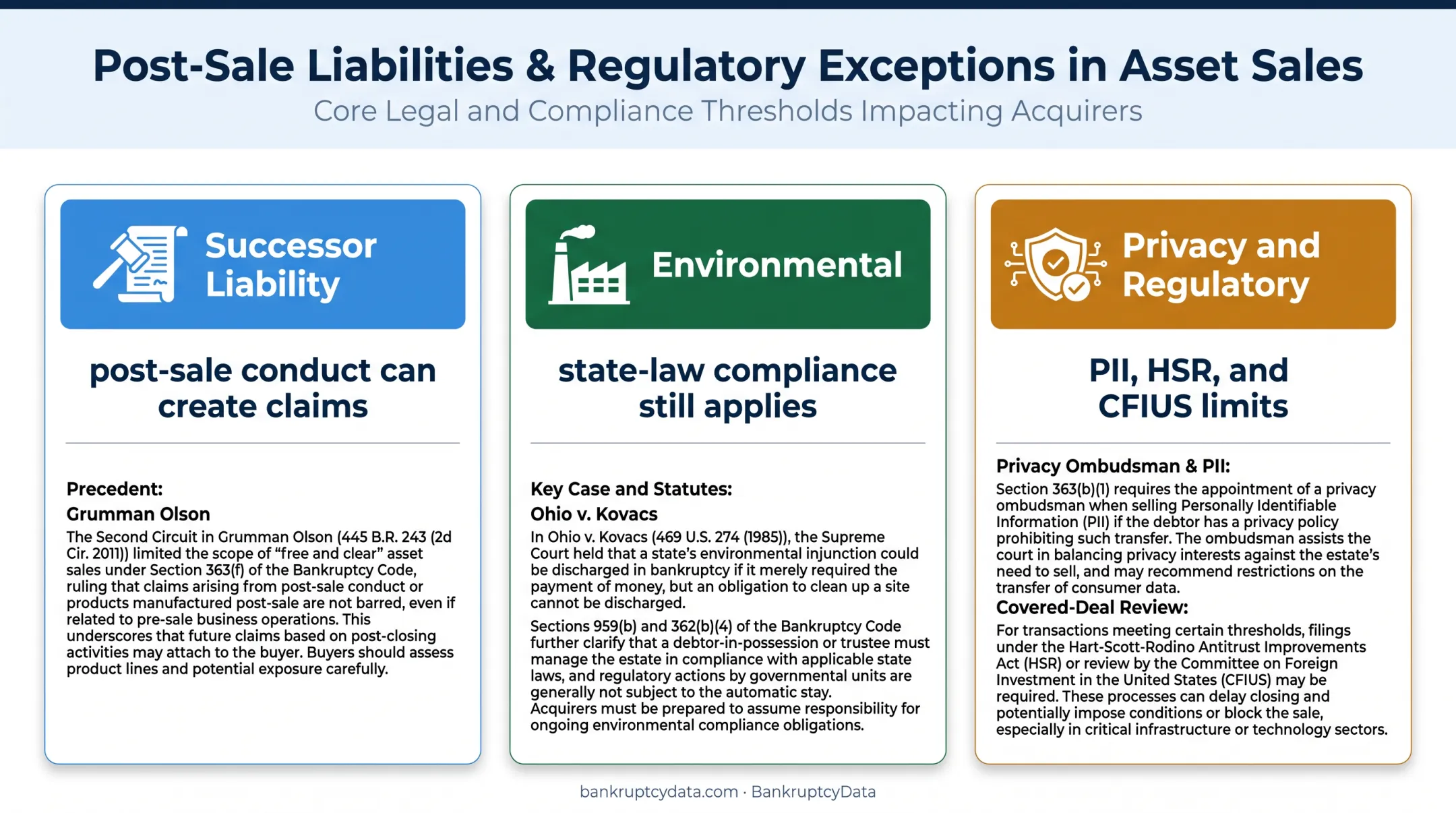 Three surviving liability categories in Section 363 asset sales