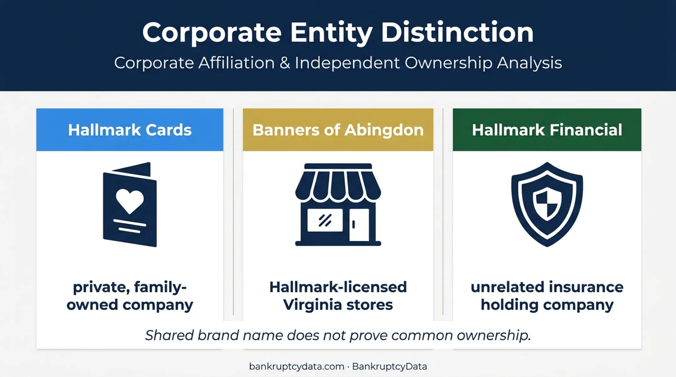 Three Hallmark entities and their distinct business relationships