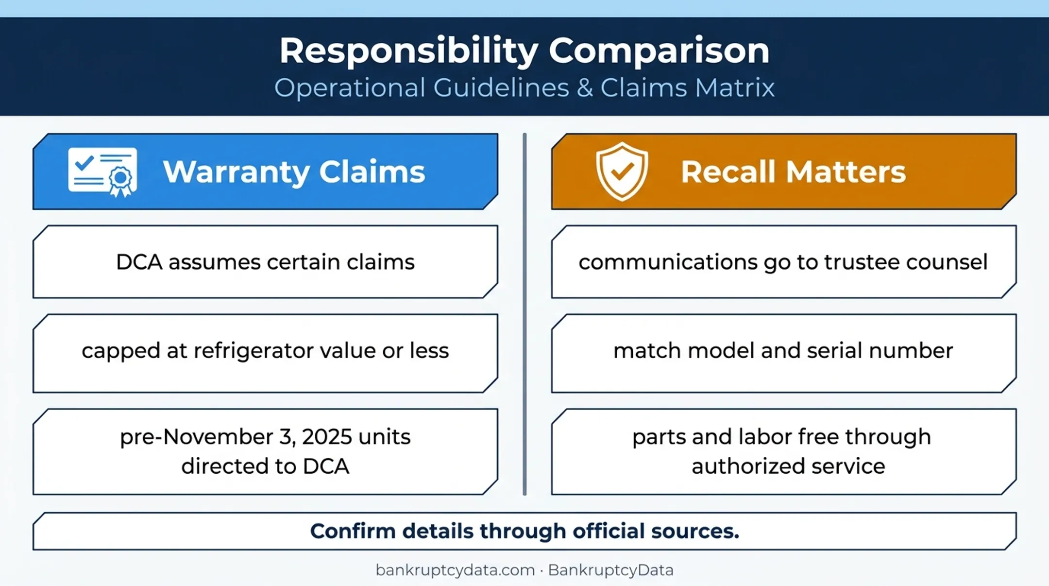 Norcold warranty and recall responsibility guide for RV owners