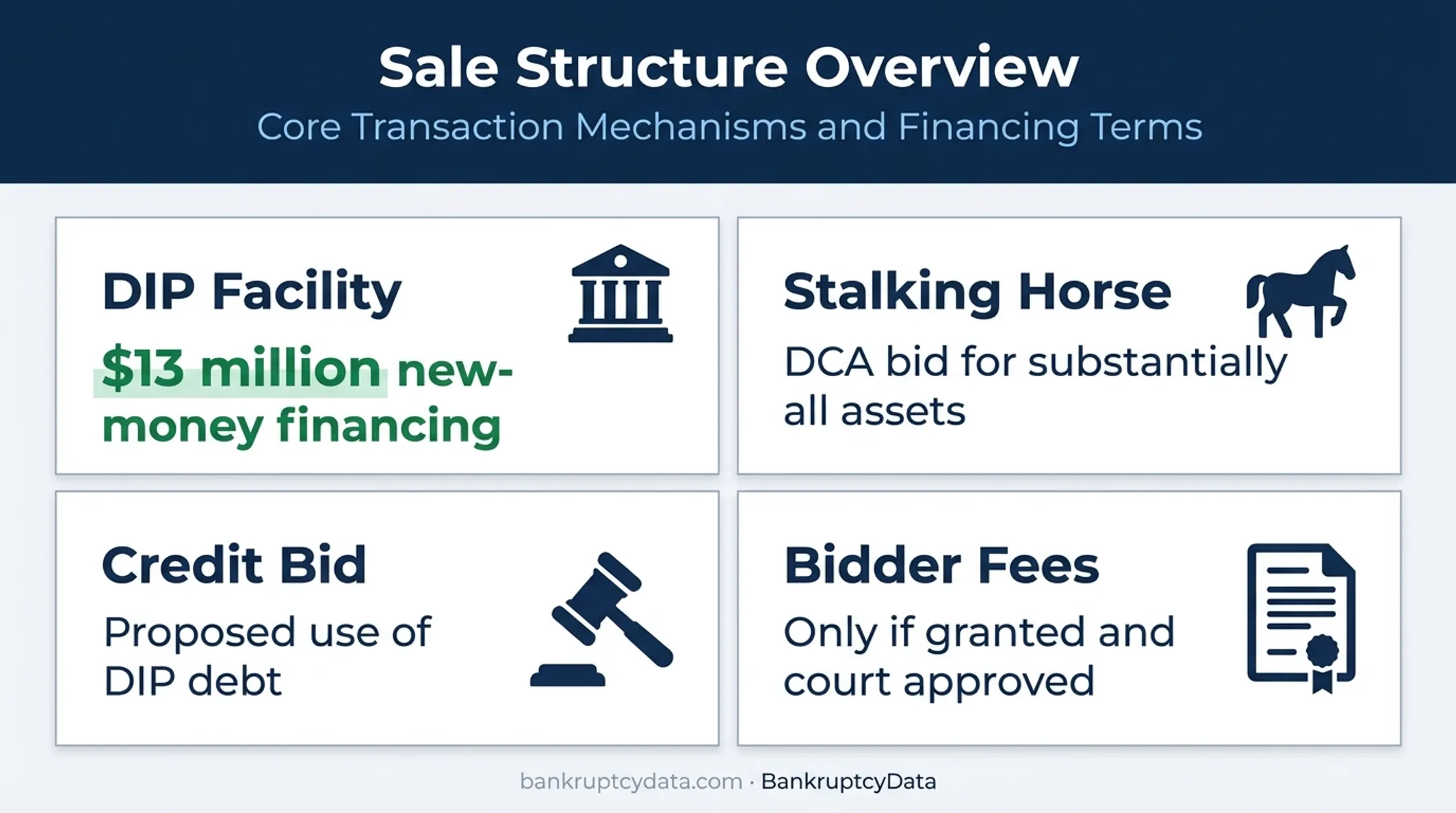 Norcold Chapter 11 DIP financing and bankruptcy sale structure