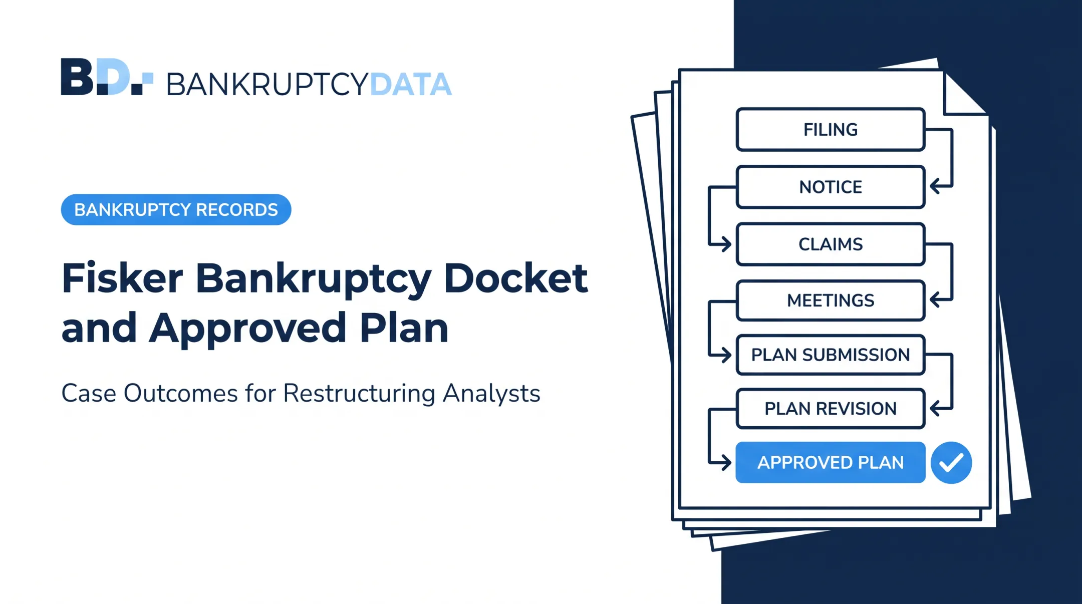 Fisker Bankruptcy Docket and Approved Plan