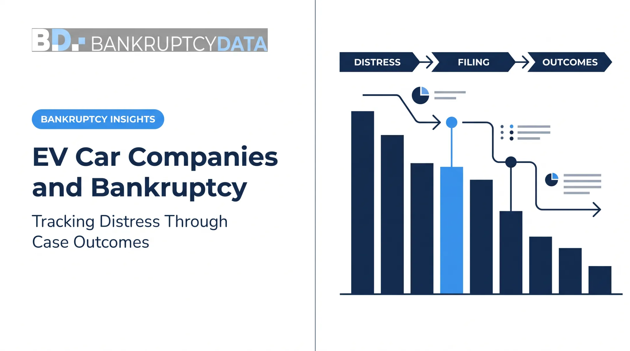 EV Car Companies and Bankruptcy