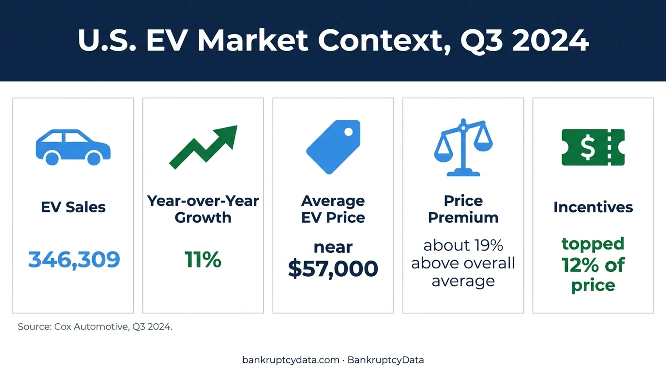 U.S. electric vehicle market sales price and incentive statistics
