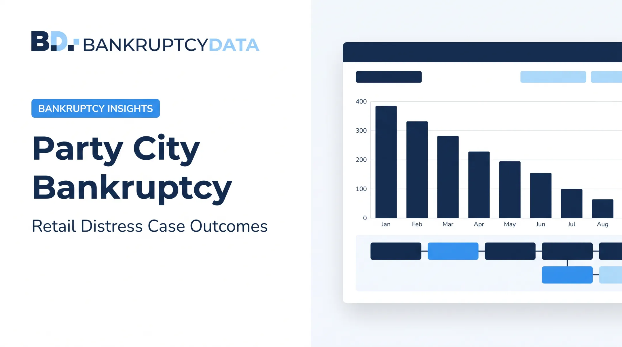 Party City Bankruptcy