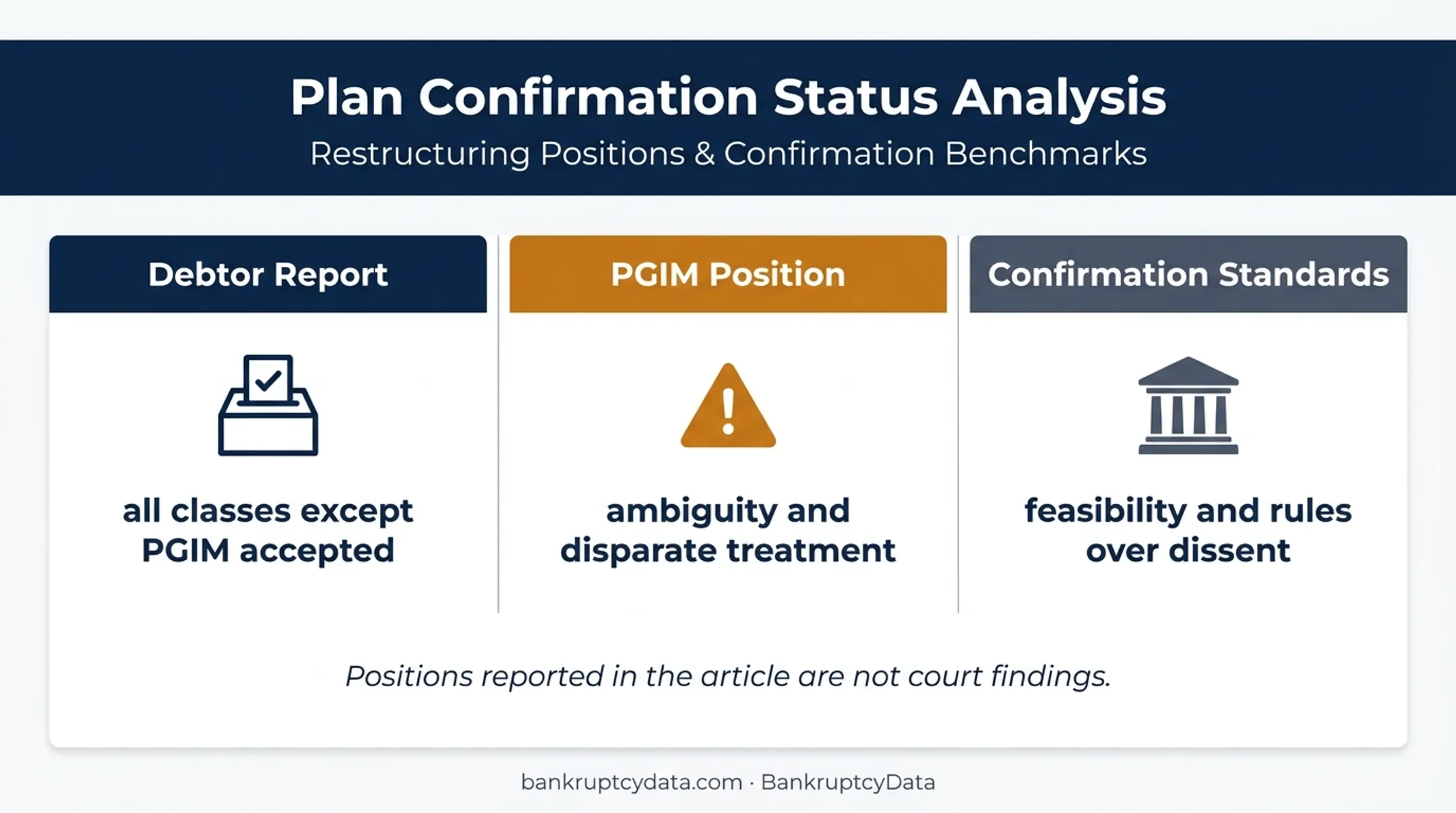 Anderson Hay plan voting and contested confirmation status comparison