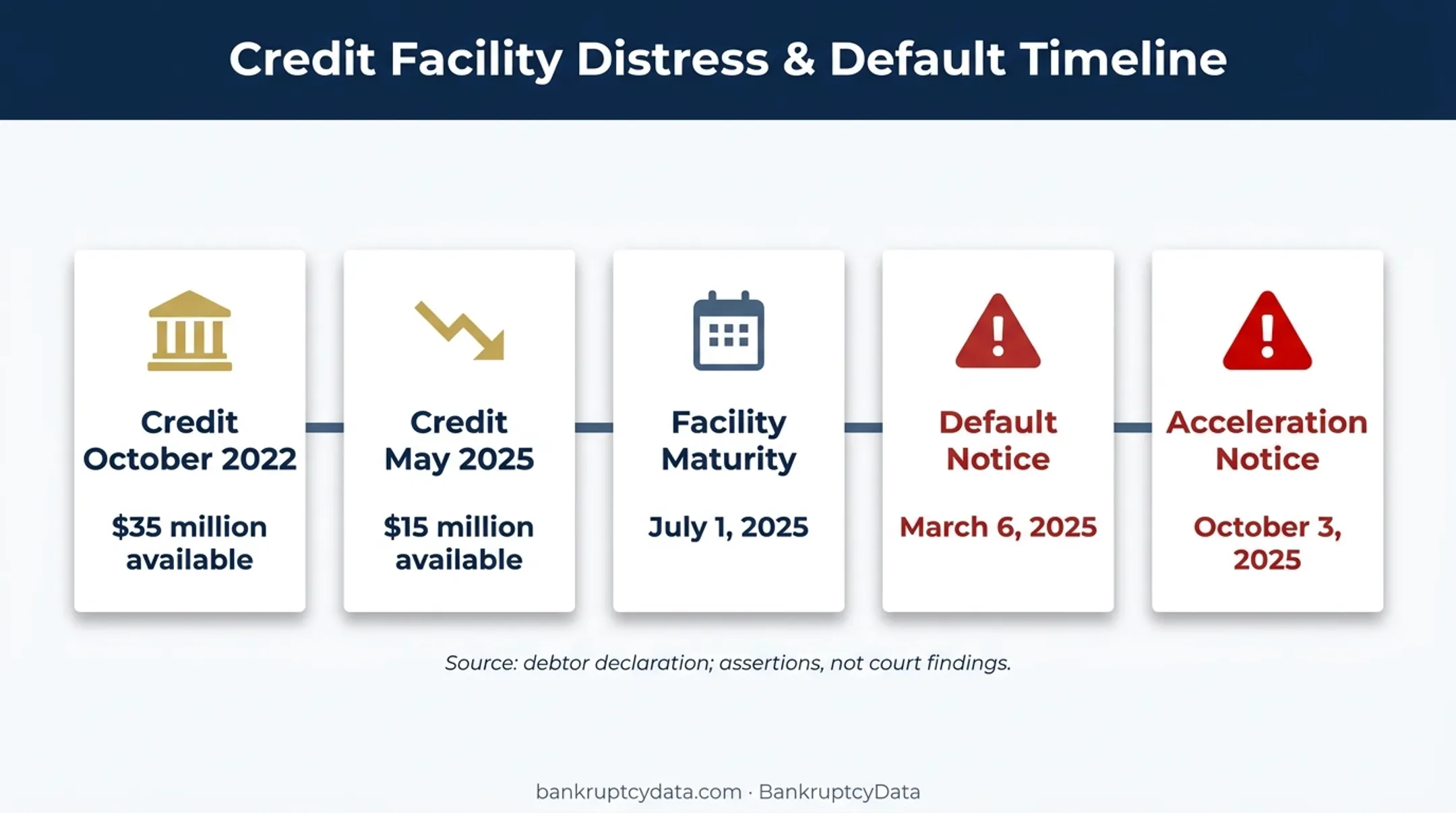 Anderson Hay credit reduction and lender dispute timeline