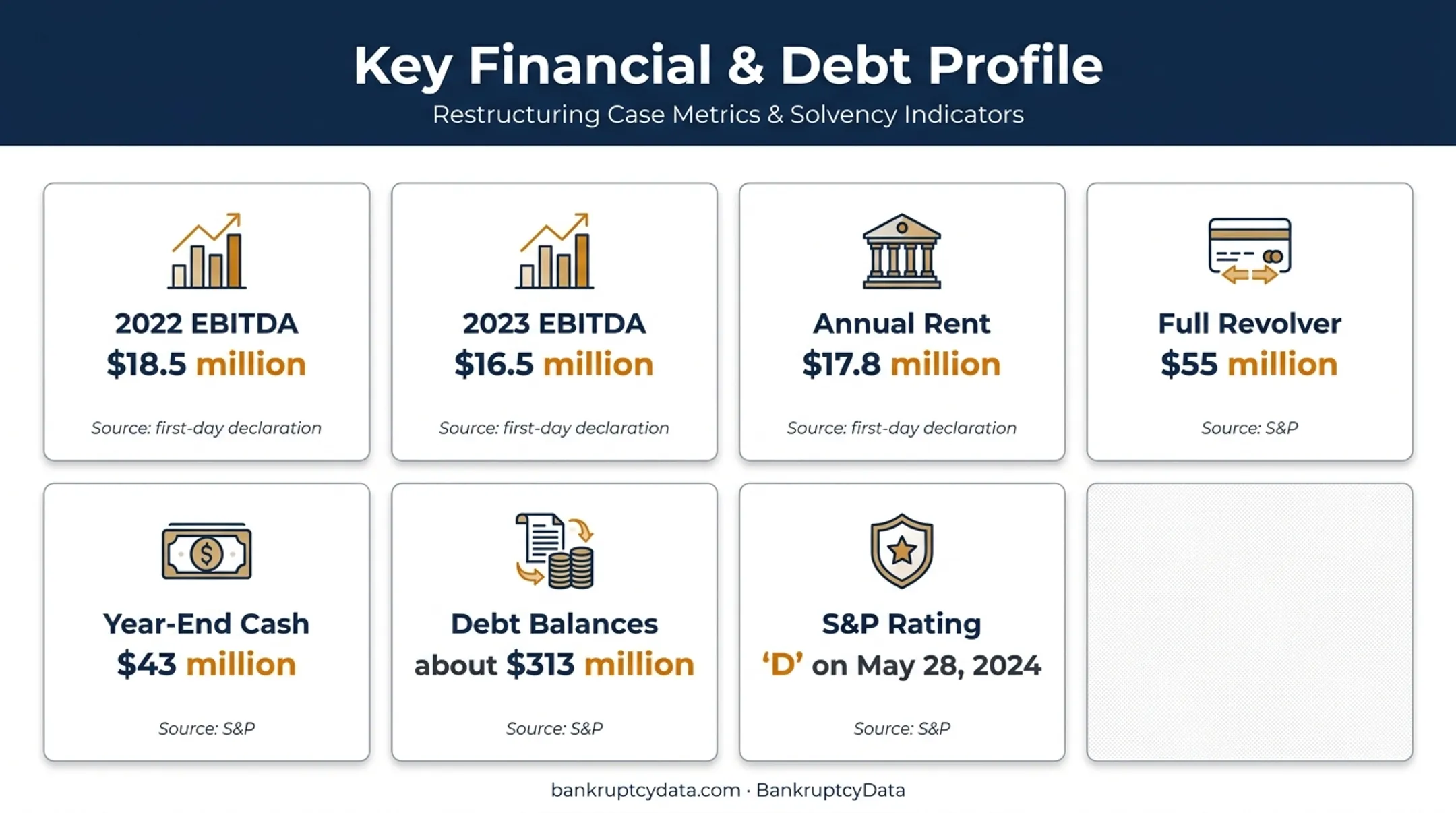 Maverick Gaming financial pressure metrics showing debt cash rent and earnings