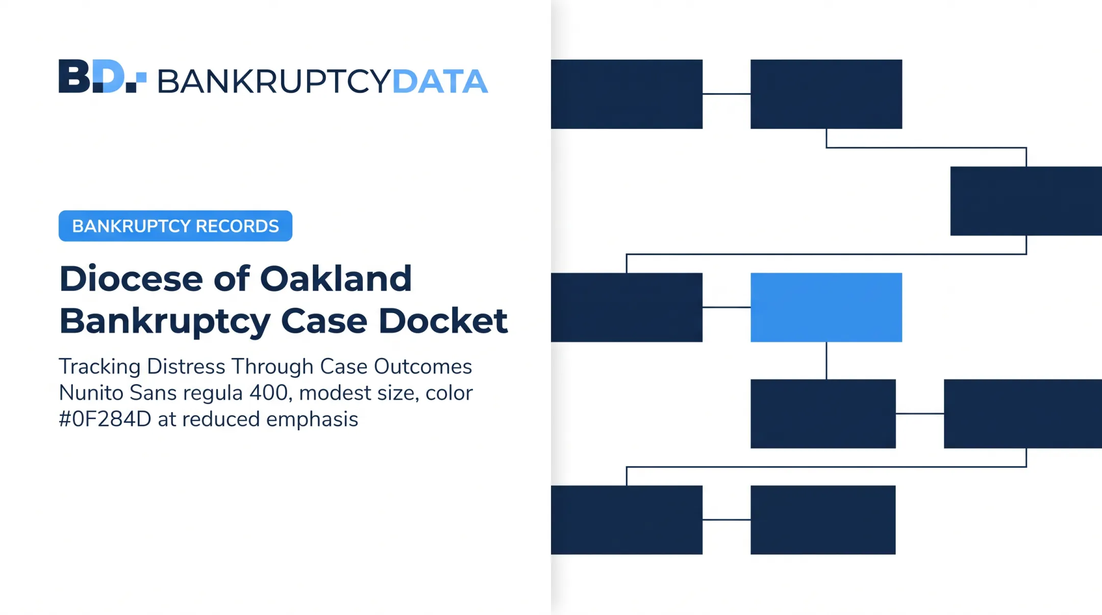 Diocese of Oakland Bankruptcy Case Docket