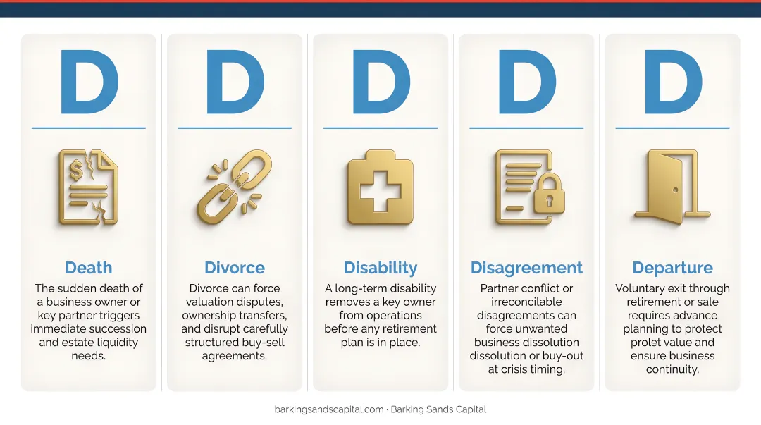 5 D's of business succession planning disruption triggers explained infographic