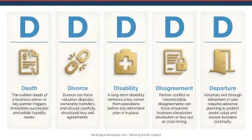 5 D's of business succession planning disruption triggers explained infographic