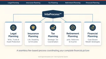 Barking Sands Capital InteProcess integrated financial planning framework across five disciplines
