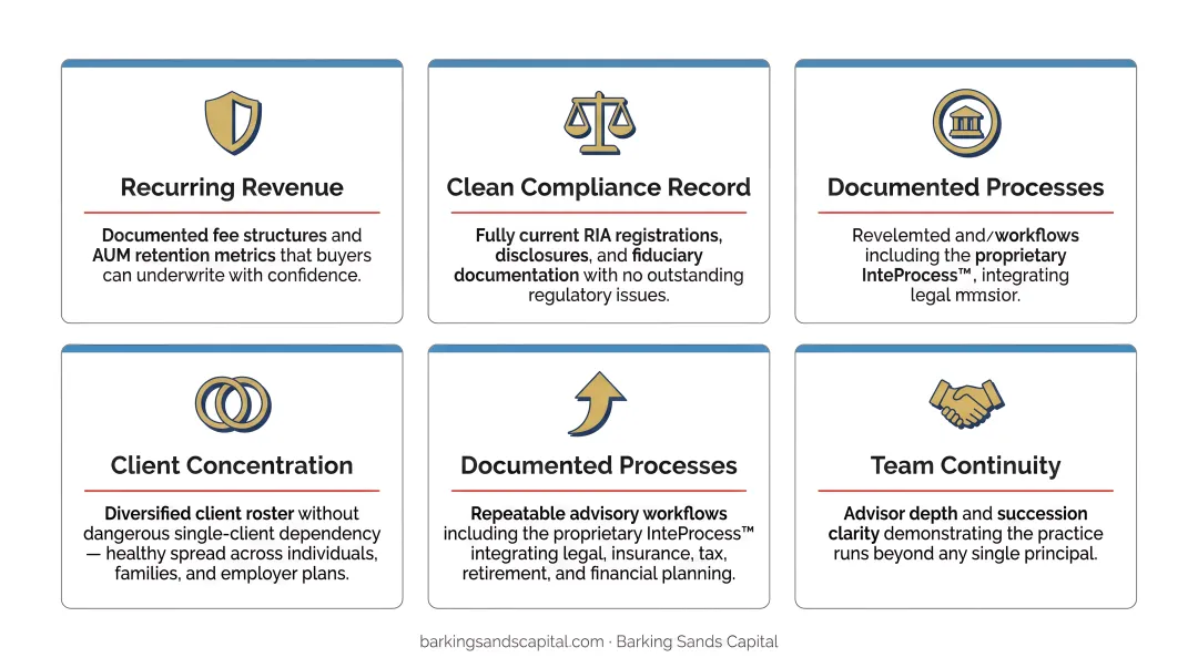 Five key business value drivers to strengthen before going to market
