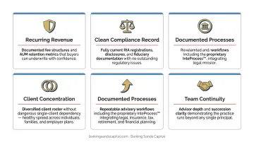 Five key business value drivers to strengthen before going to market