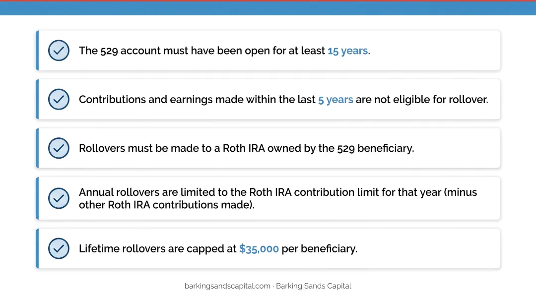 SECURE Act 2.0 529 plan Roth IRA rollover five eligibility conditions checklist
