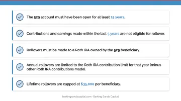 SECURE Act 2.0 529 plan Roth IRA rollover five eligibility conditions checklist