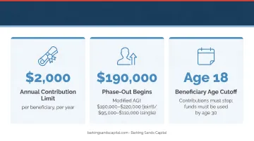 Three key Coverdell ESA contribution limits income phase-out and age cutoff rules