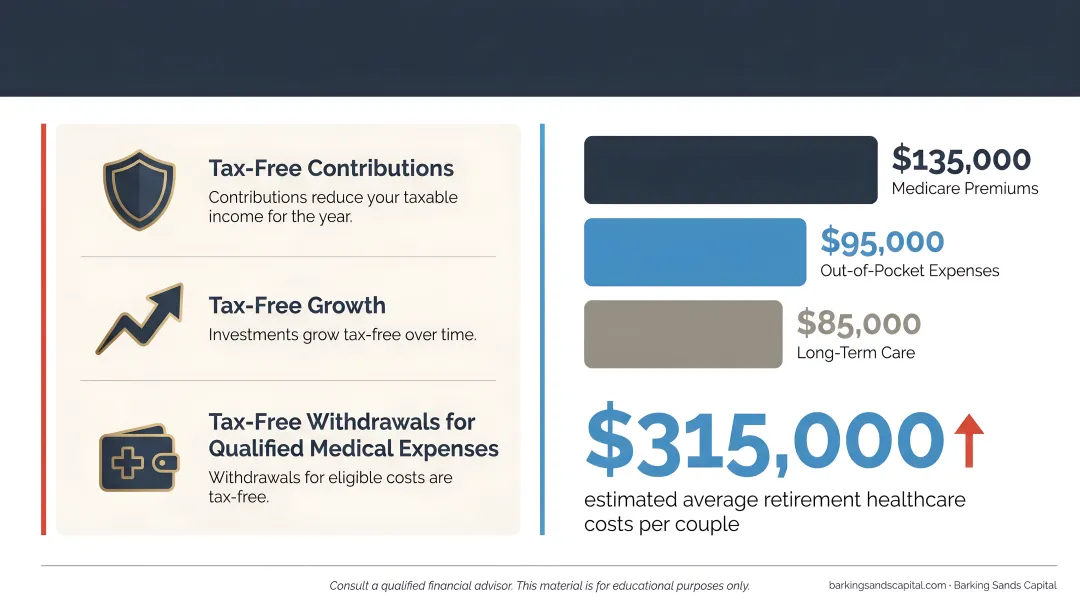 HSA triple tax advantage strategy versus projected retirement healthcare costs comparison
