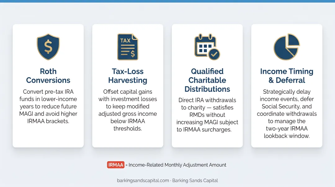 Four IRMAA reduction strategies for retirement income planning infographic overview