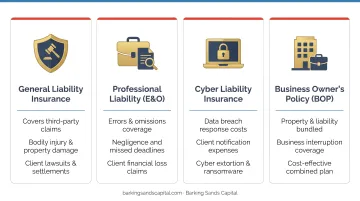 Four essential business insurance types for female entrepreneurs coverage overview infographic