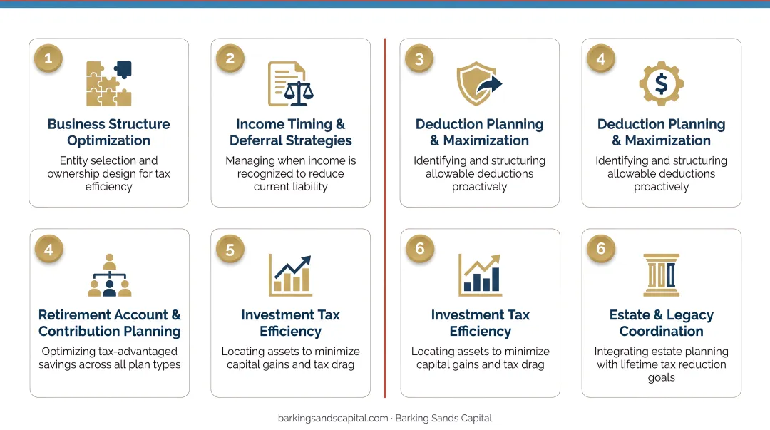 Six pillars of strategic tax planning scope from business structure to estate coordination