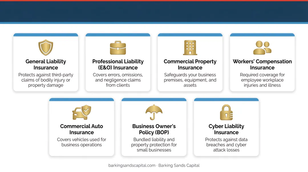 7 essential business insurance types every entrepreneur needs coverage infographic