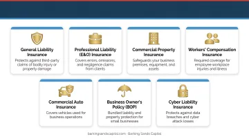 7 essential business insurance types every entrepreneur needs coverage infographic