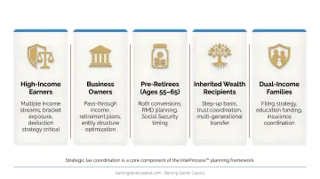 Five financial profiles that benefit most from strategic tax planning approach