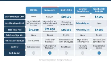 Self-employed retirement account options comparison chart with 2026 contribution limits