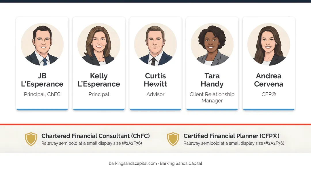 Barking Sands Capital financial planning team meeting with retirement planning clients