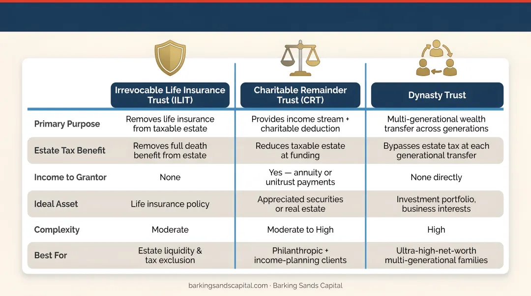 Three estate planning trust structures for high-net-worth wealth transfer comparison