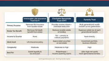 Three estate planning trust structures for high-net-worth wealth transfer comparison