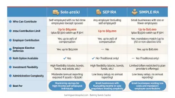 Solo 401k SEP IRA and SIMPLE IRA retirement account comparison for self-employed individuals