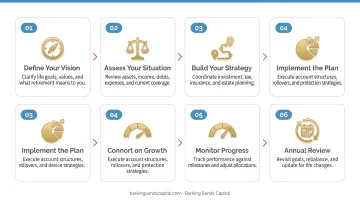 6-step holistic retirement planning action framework from vision to annual review