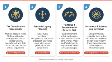 Four HNWI retirement planning complexity challenges infographic breakdown