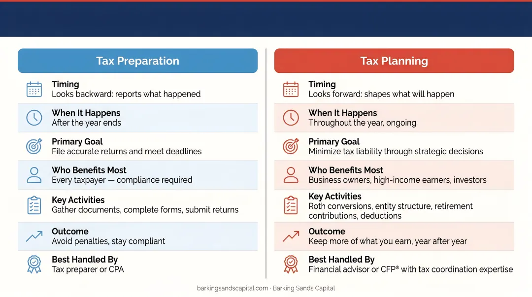 Tax preparation versus tax planning side-by-side comparison infographic for small businesses